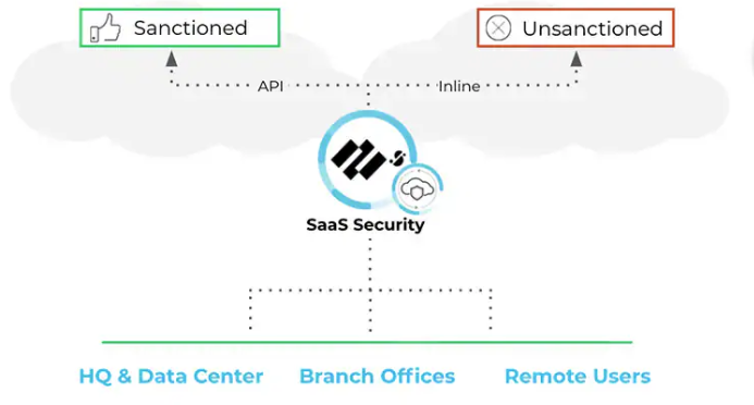 screenshot of SaaS Security